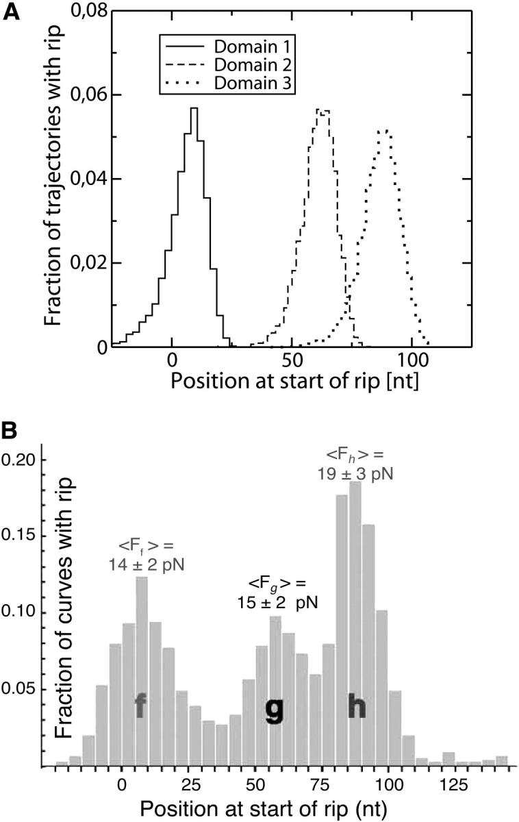 FIGURE 16