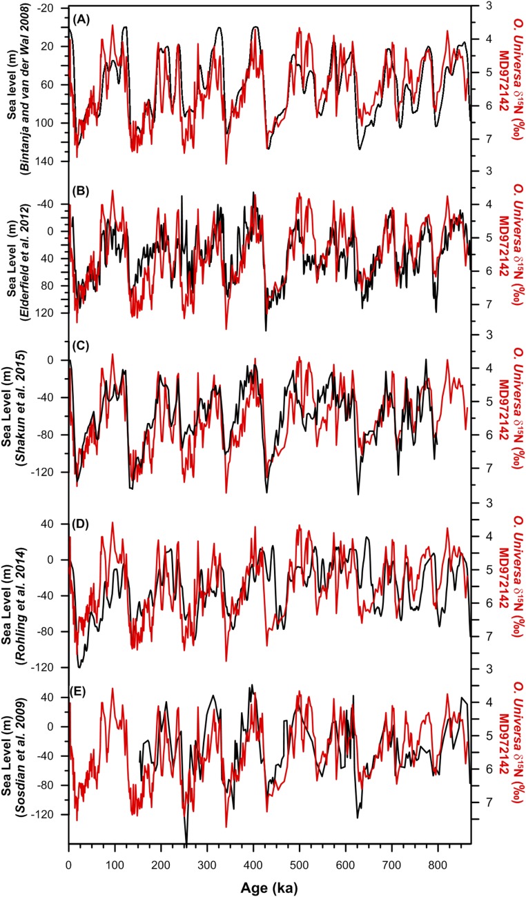 Fig. S6.