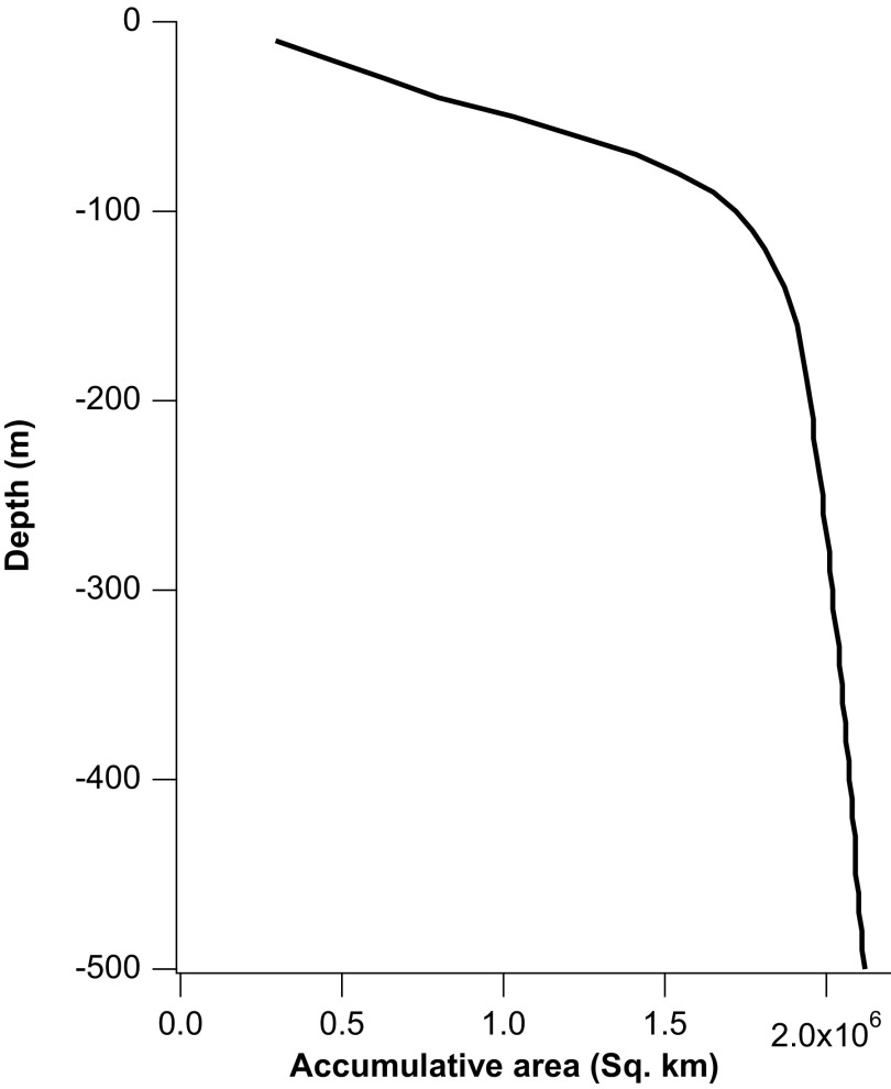 Fig. S4.