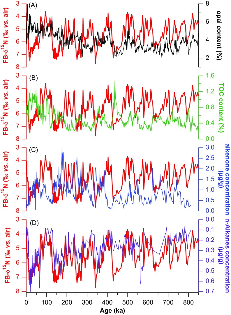 Fig. S3.