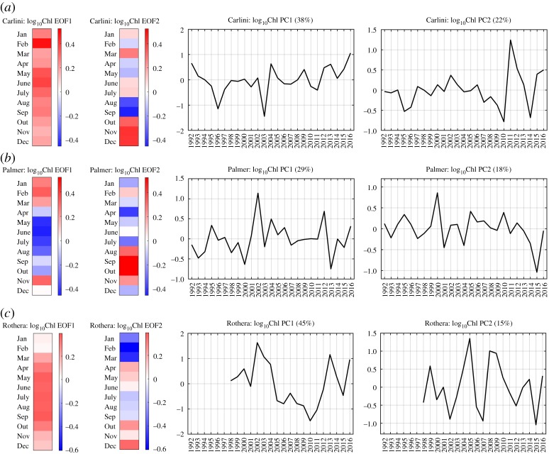 Figure 5.