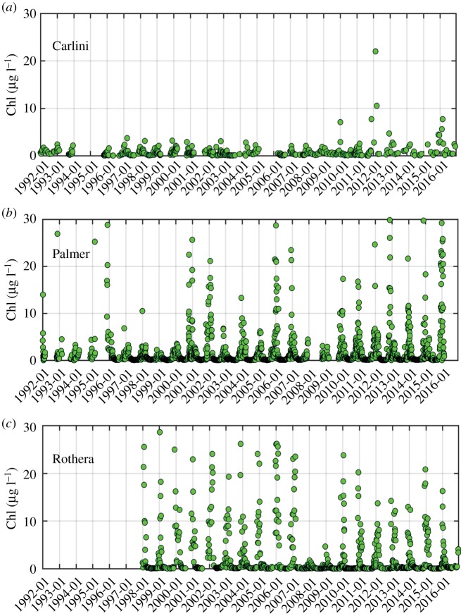 Figure 2.