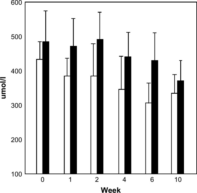 Fig 1.