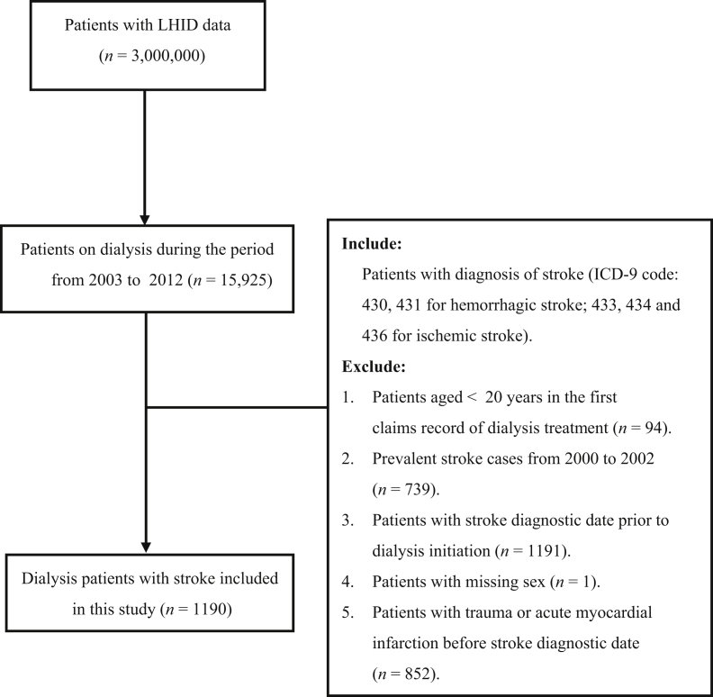 Figure 1