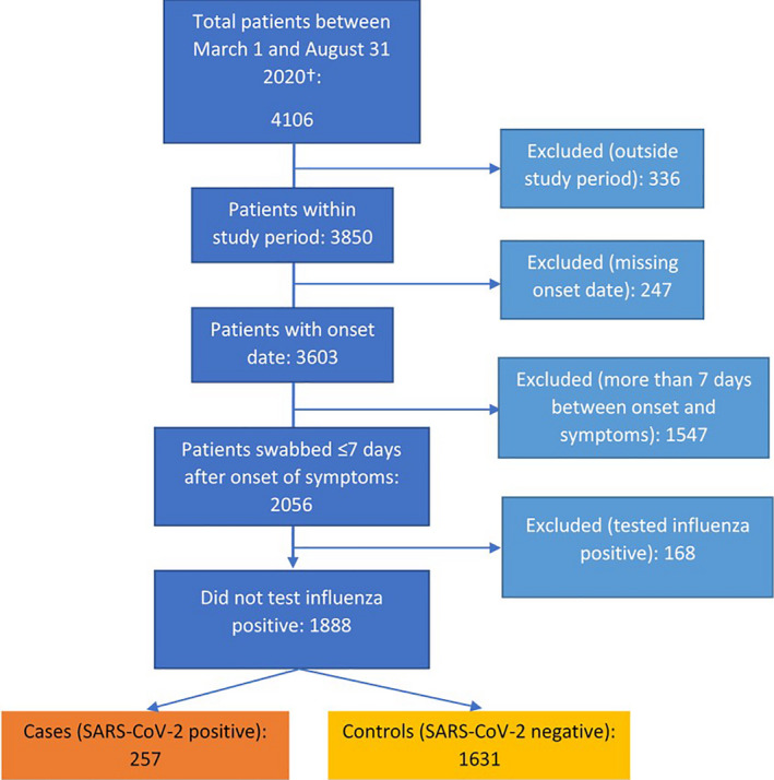 FIGURE 1