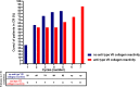 Figure 5