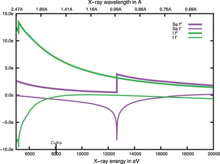 Fig. 1