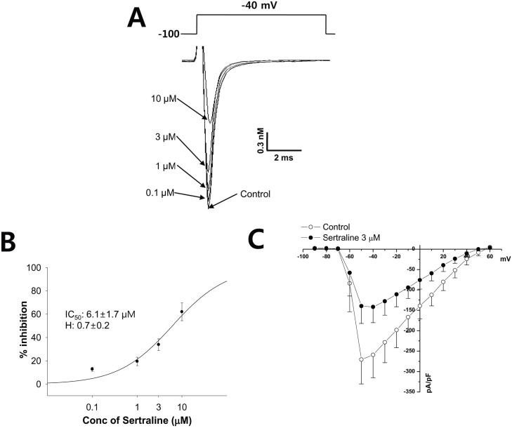 Fig. 5