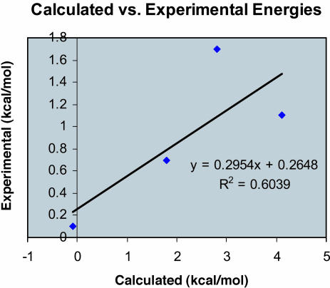 Fig. 9.