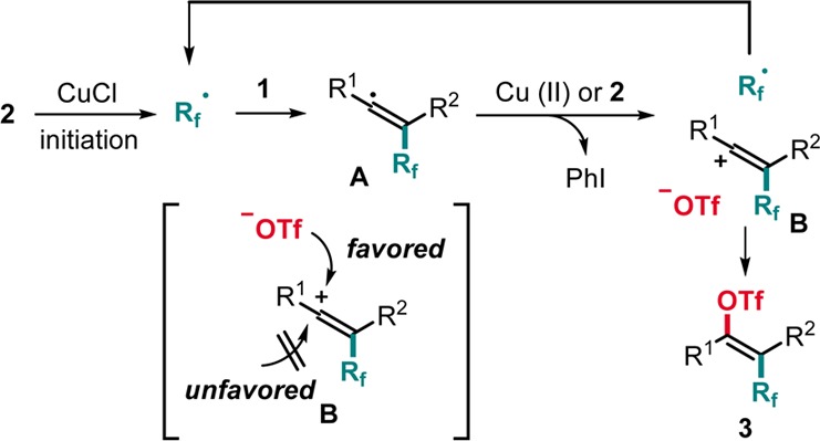 Scheme 4