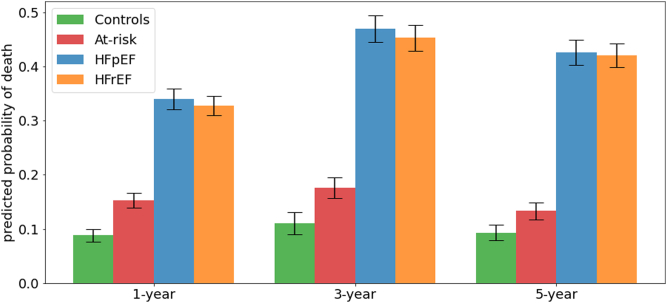 Fig. 3