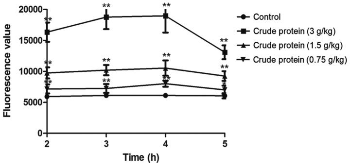 Figure 3.