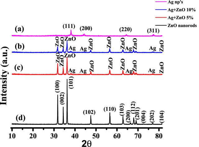 Fig. 2