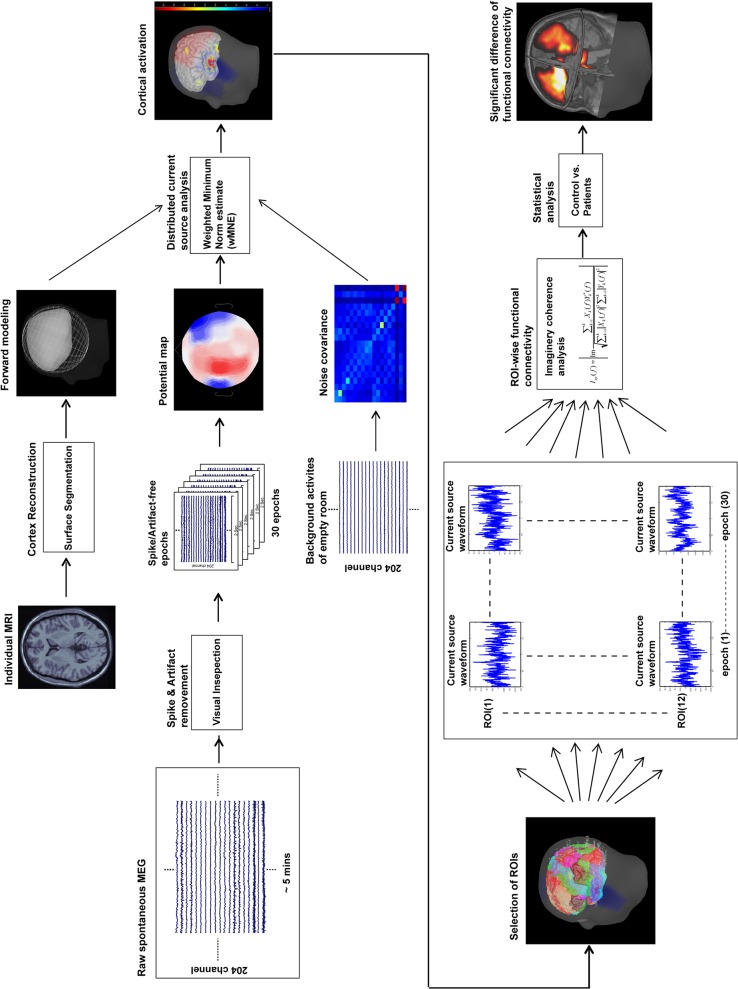 Fig 1