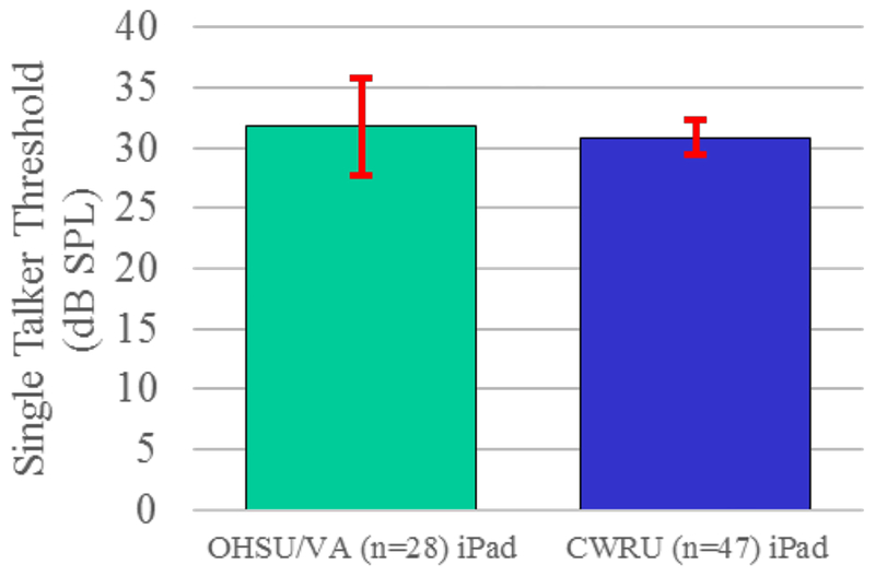 Figure 9.