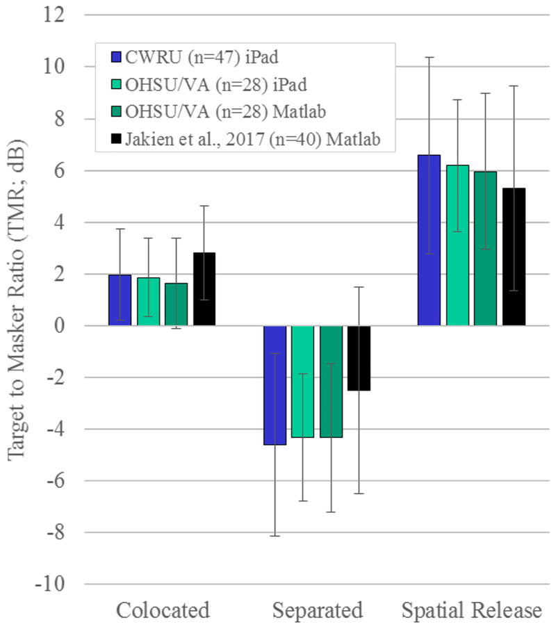 Figure 10.