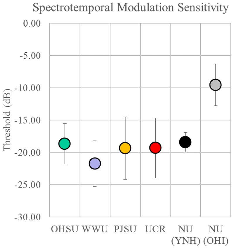 Figure 12.