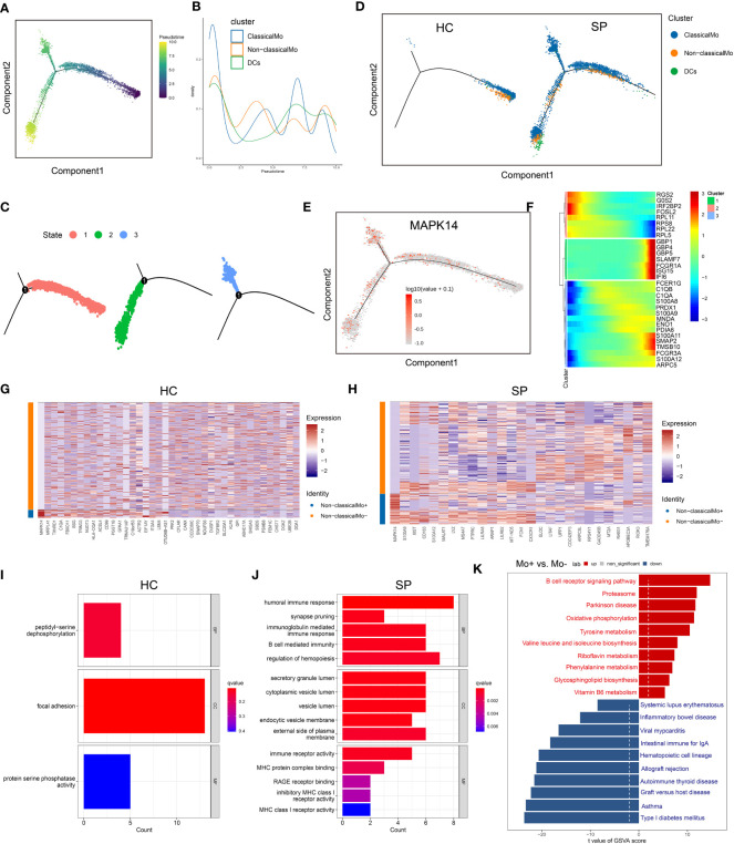 Figure 6