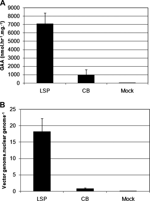 FIG. 8.