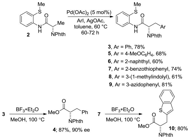 Scheme 2