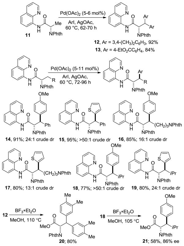 Scheme 3