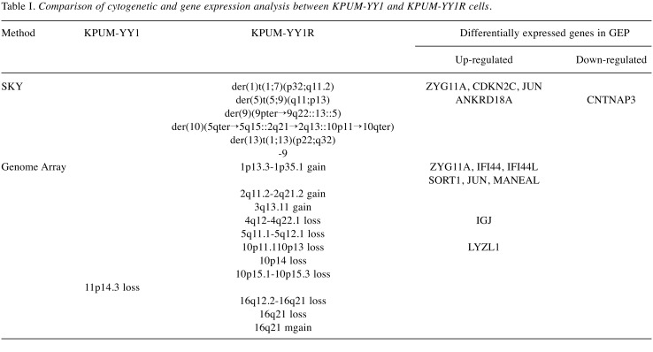 graphic file with name cgp-15-218-i0001.jpg