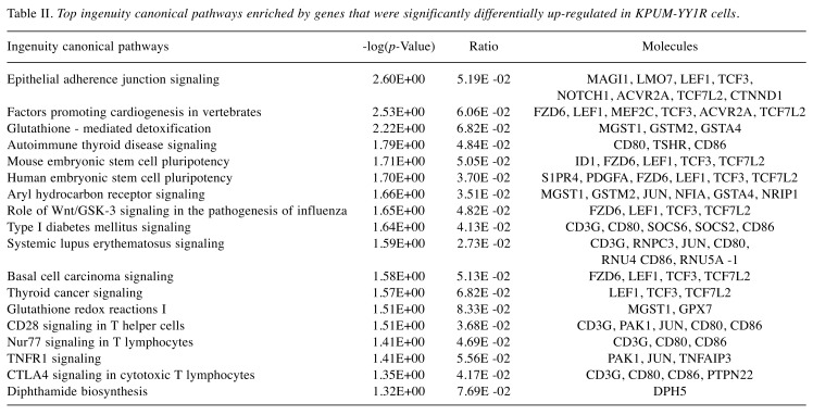 graphic file with name cgp-15-218-i0002.jpg