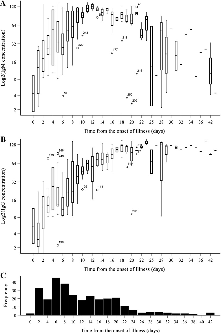 Fig. 1