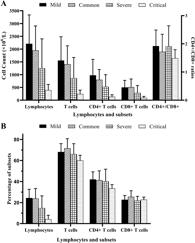 Fig. 3