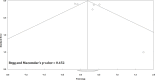 Supplementary Fig. 6
