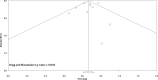 Supplementary Fig. 3