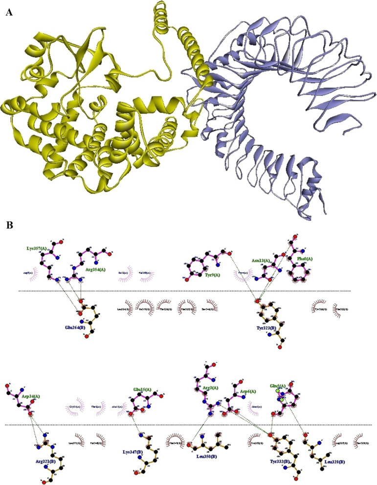 Fig. 2