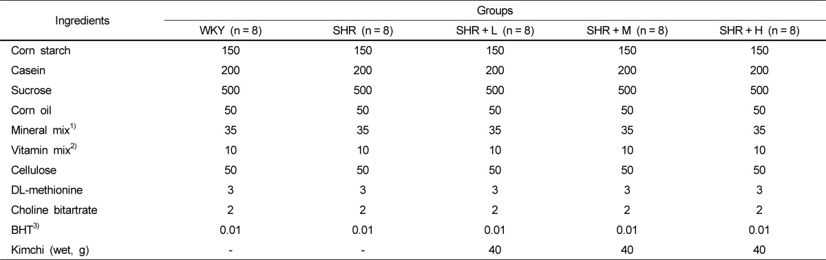 graphic file with name nrp-6-315-i001.jpg