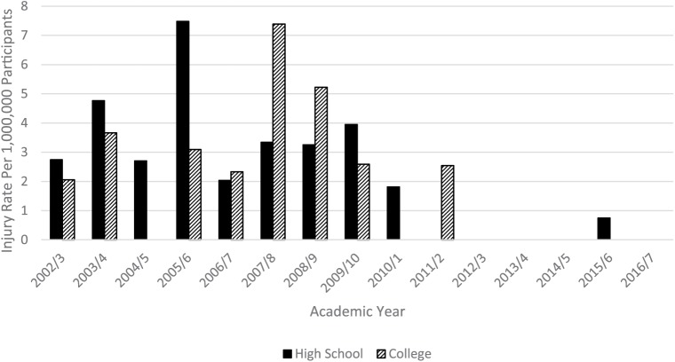 Figure 2.