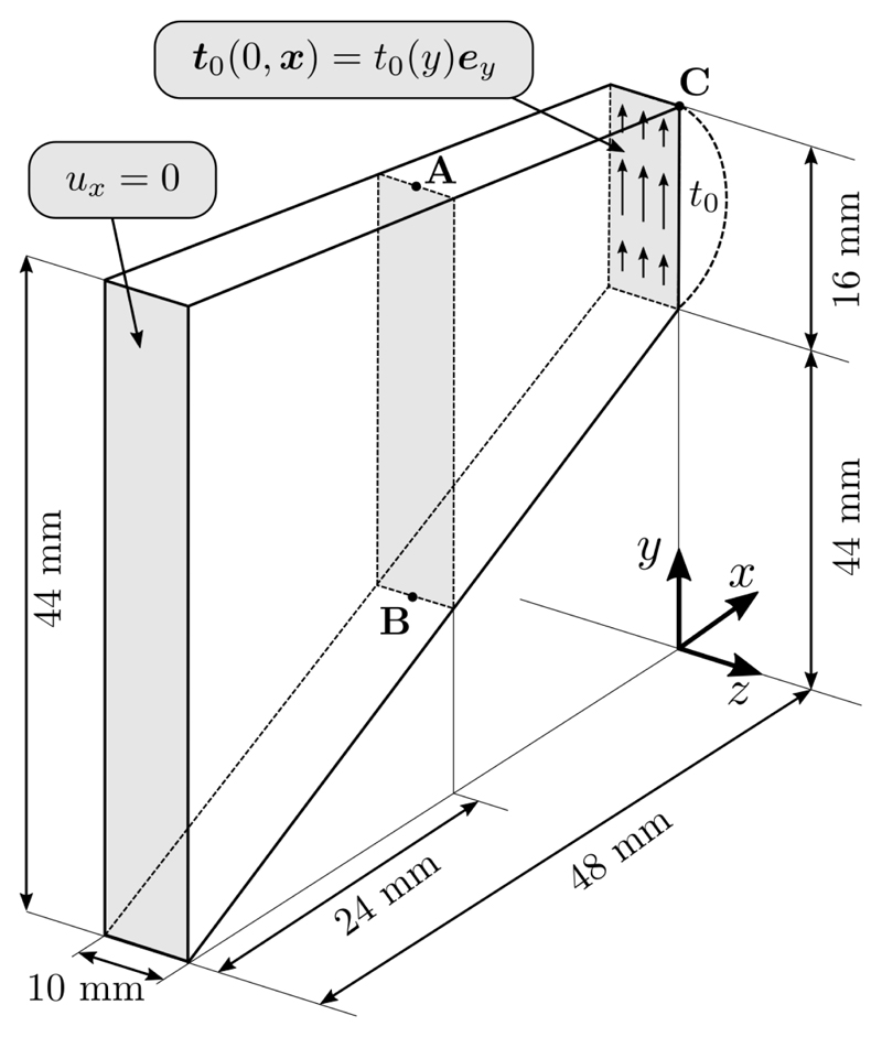 Fig. 9