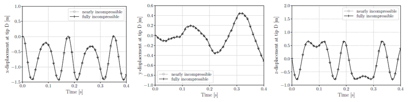 Fig. 17