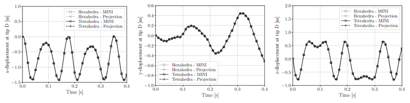 Fig. 16