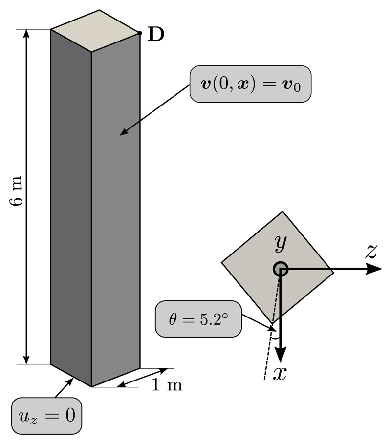 Fig. 14