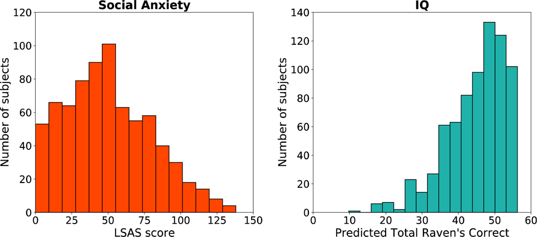 Figure 2: