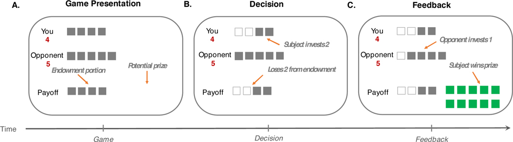 Figure 1: