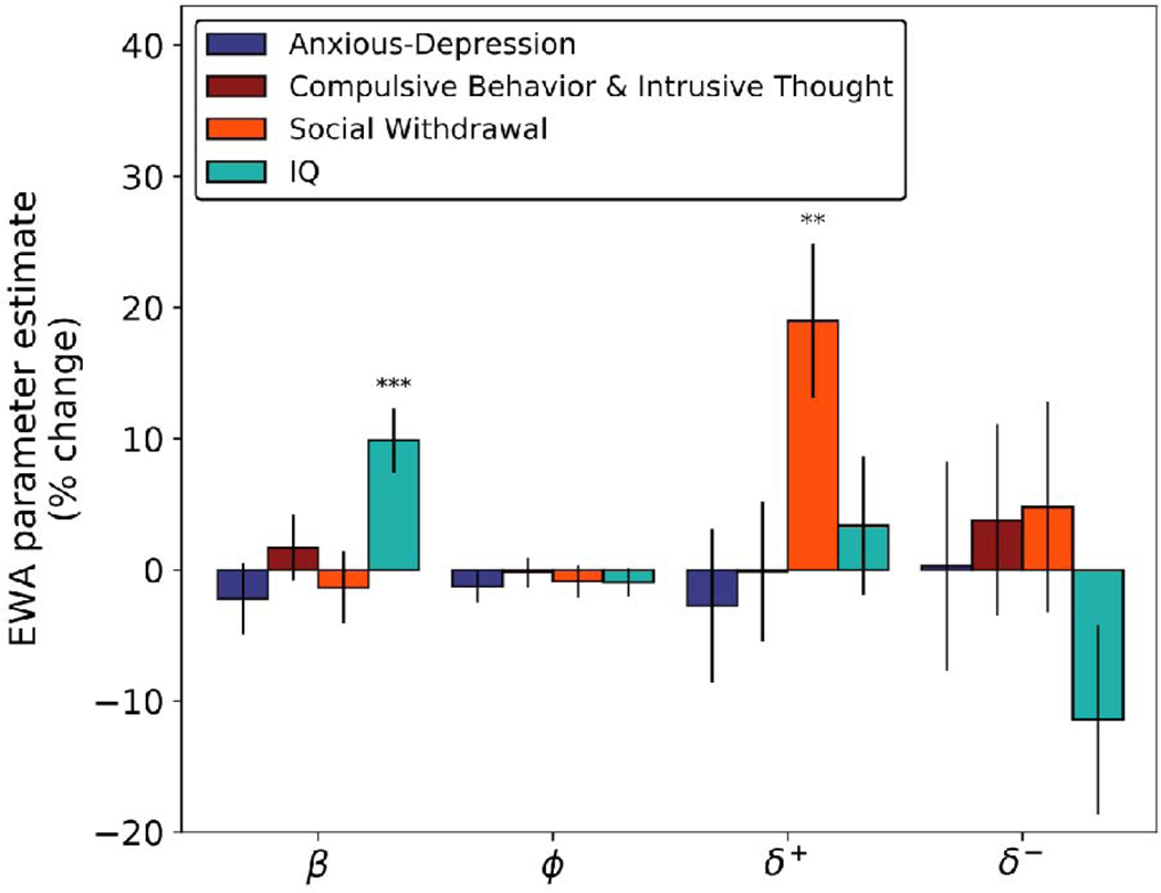 Figure 5: