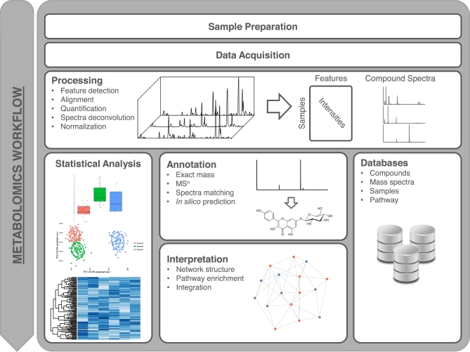 Figure 1: