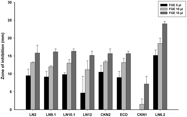 Fig. 1