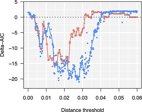 Figure 2.