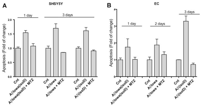 Figure 10