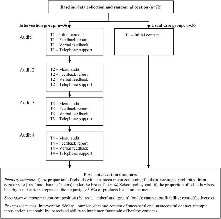 Figure 1