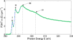 FIG. 8.