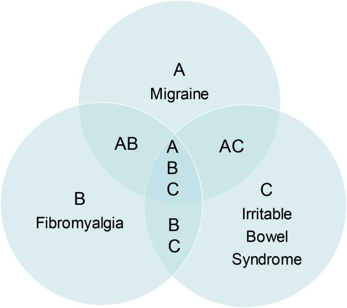 FIG. 1.