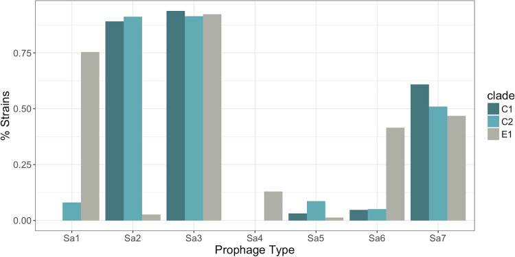 FIG 3 