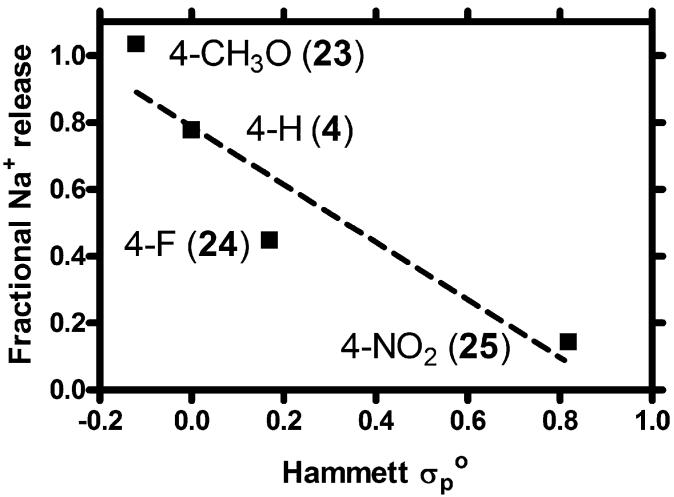 Fig. 13